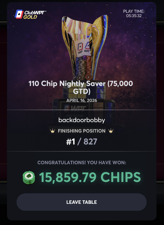 ClubWPT Gold - 15,859 Chips - 1st/827