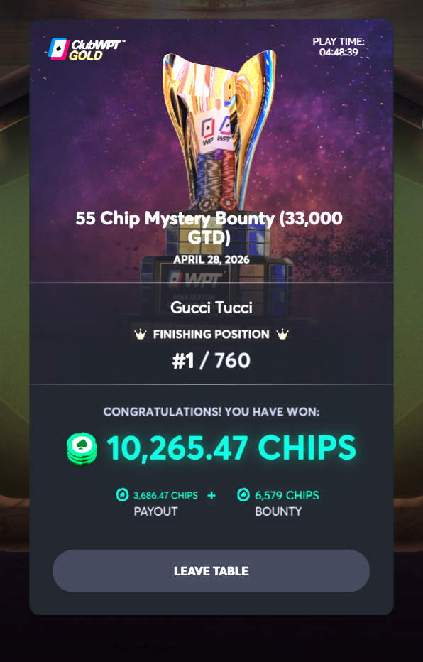 ClubWPT Gold Mystery Bounty - 10,265 Chips - 1st/760